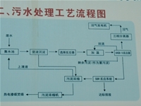 山東沂水大地玉（yù）米汙水處理項目